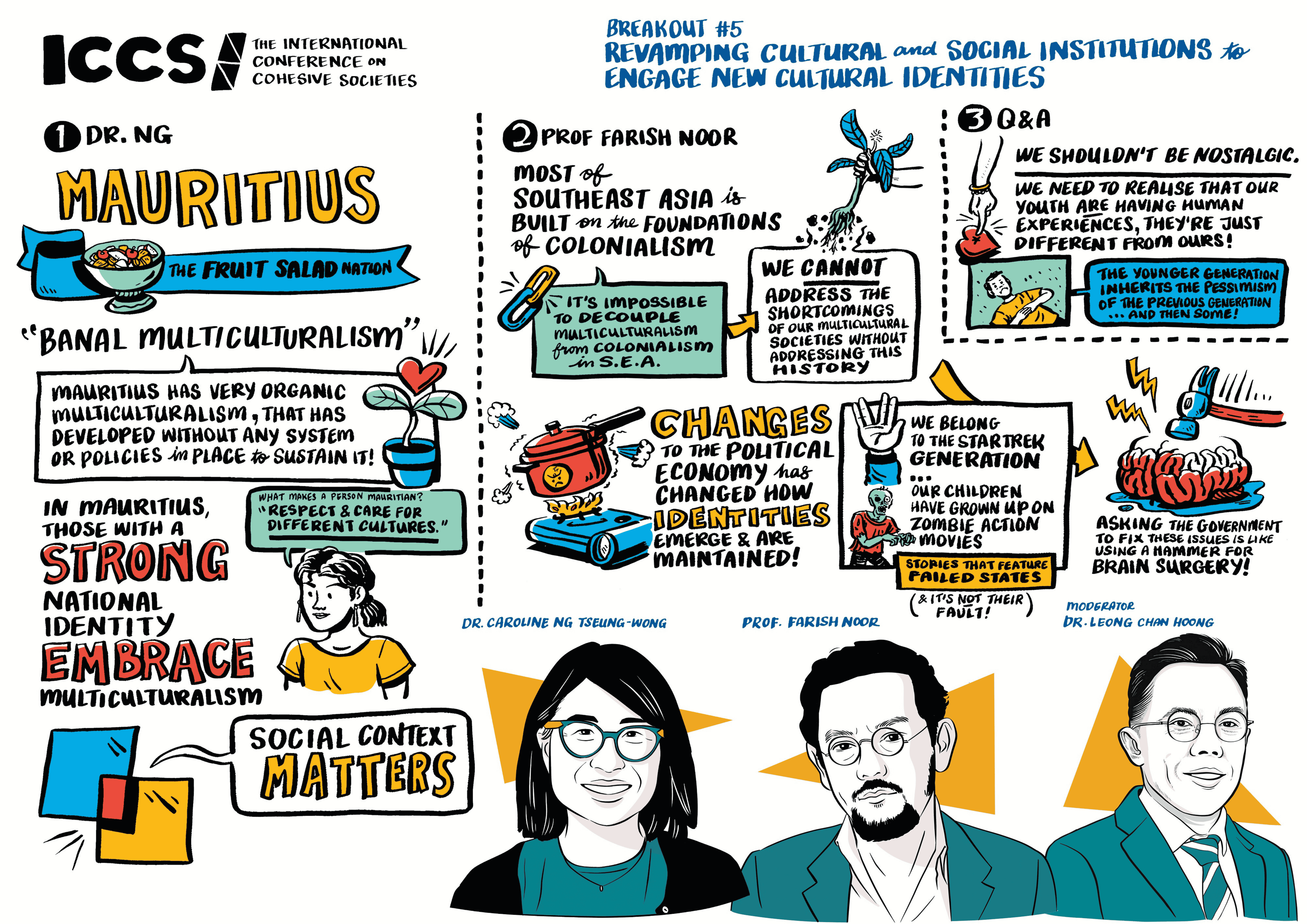 Visual Summary of ICCS 2025 Breakout 5